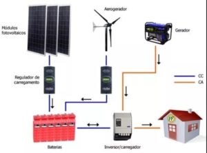 almacenar energía solar