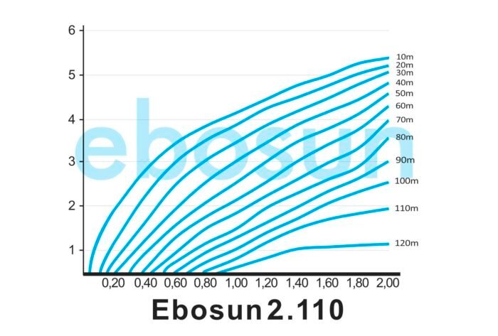 caudal bomba solar ebosun 2110
