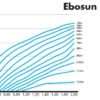 Tabla rendimiento bomba 2110 ebosun