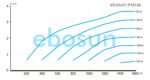caudal bomba solar ebosun p15120