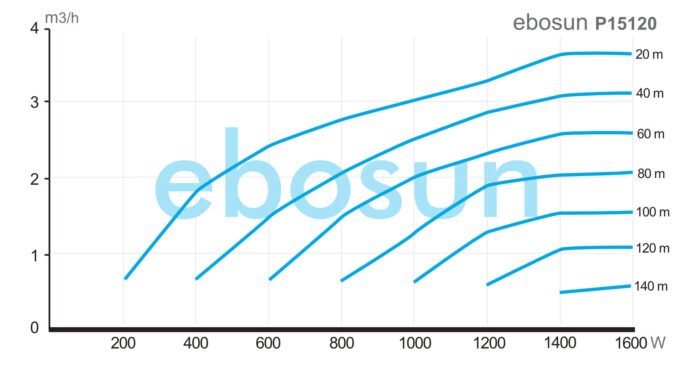 caudal bomba solar ebosun p15120