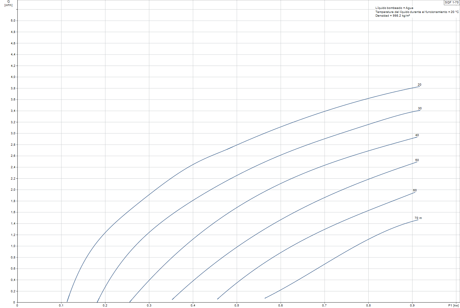 curva rendimiento sqflex 1-70