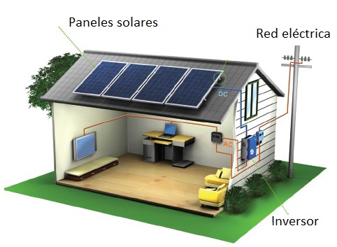 Instalación solar red eléctrica