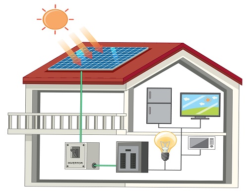 Inversor solar conexión aislada