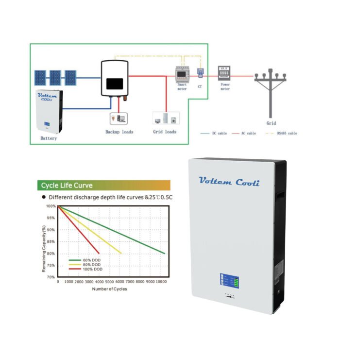 bateria-litio-voltem-cooli-51200w-pared-conexion-esquema