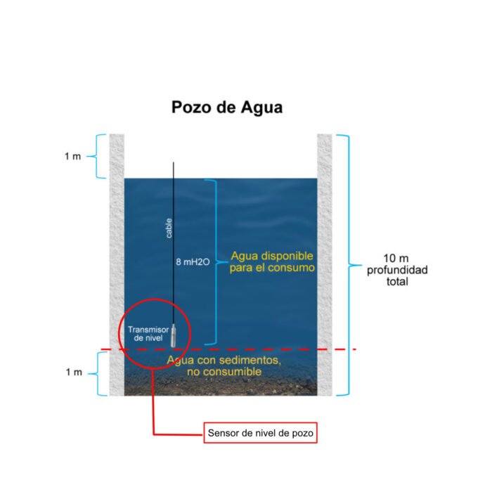 sensor de nivel magnetico para pozo profundo