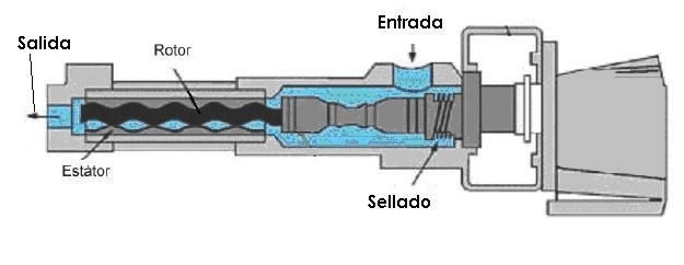 bomba sumergible helicoidal esquema