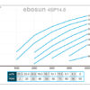 caudal rendimiento ebosun 4SP14-8