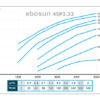caudal bomba ebosun 4sp333