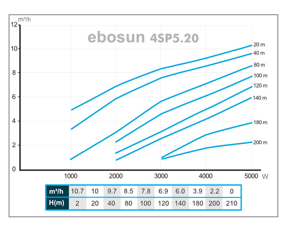 caudal ebosun 4sp5.20