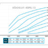 caudal rendimiento ebosun 4sp815