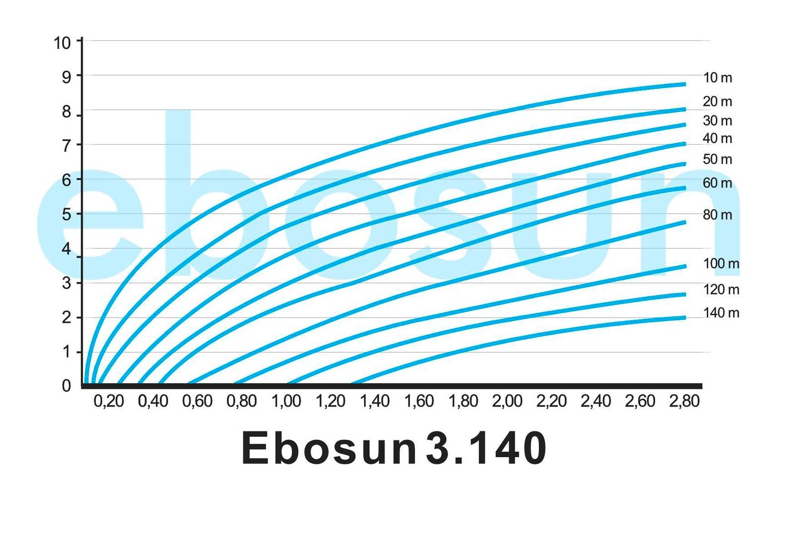 Bomba Solar Submersível 3.140 Ebosun - Image 3